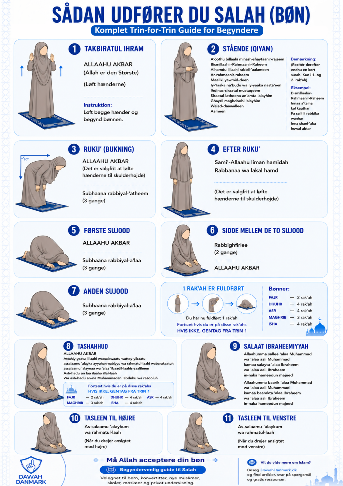 dawah-danmark-gratis-bøger-om-islam-salah-guide-kvinder Gratis PDF-guide til Salah (bøn) for kvinder udgivet af Dawah Danmark. Denne detaljerede guide hjælper muslimske kvinder med at lære den islamiske bøn på en enkel og overskuelig måde. Guiden forklarer alle bønnens dele trin for trin, herunder recitationer, bevægelser og de vigtigste elementer i Salah. Den indeholder illustrationer, arabisk tekst, translitteration og dansk oversættelse, hvilket gør den velegnet til både nye muslimer, konvertitter og praktiserende muslimer. Formålet med guiden er at gøre det lettere at lære og udføre Salah korrekt i overensstemmelse med Koranen og Profeten Muhammads ﷺ sunnah. Materialet er udviklet af Dawah Danmark, en nonprofitorganisation der arbejder for at udbrede viden om islam og gøre autentisk islamisk undervisningsmateriale tilgængeligt på dansk.